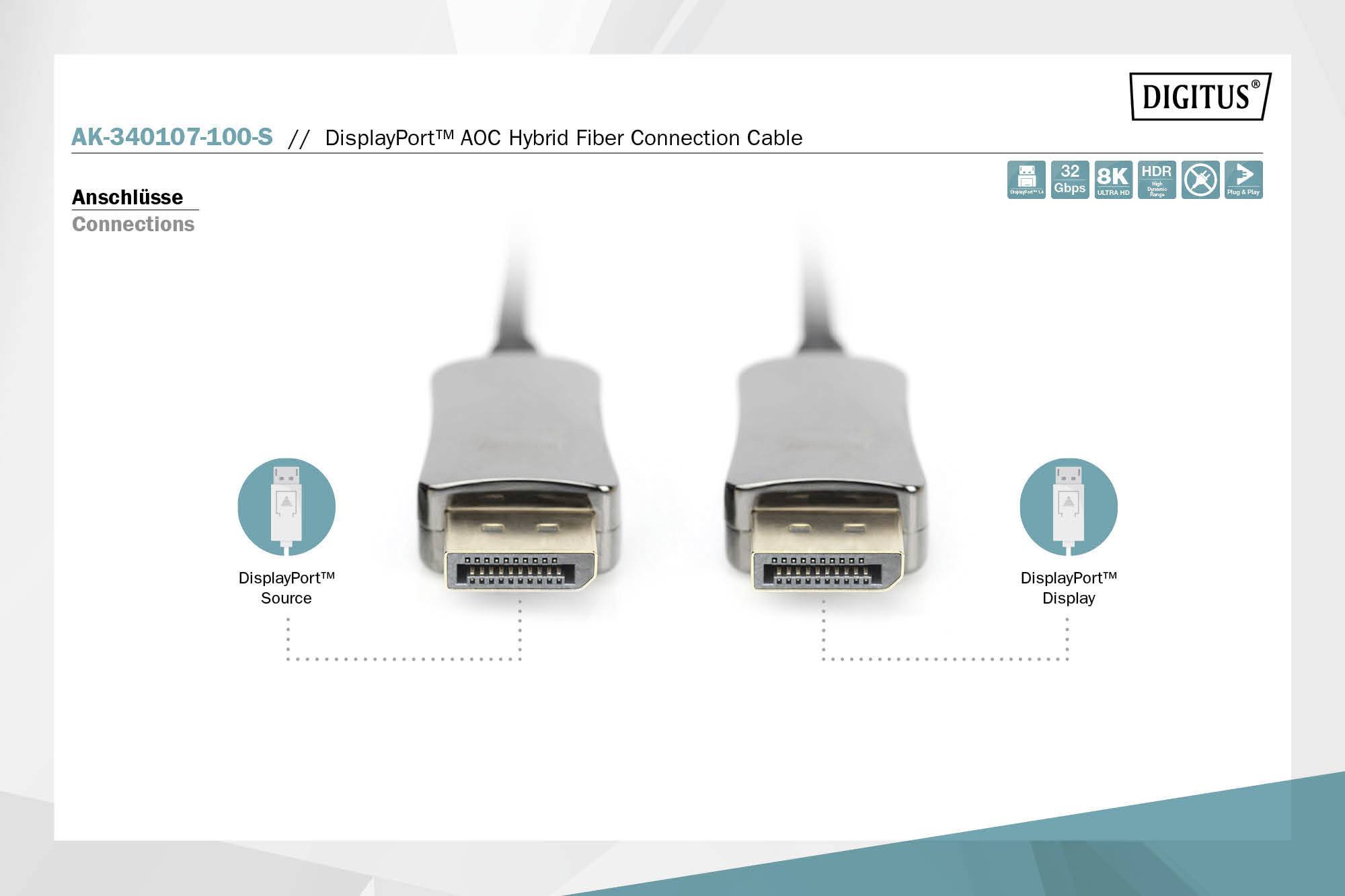 'DisplayPort AOC Hybrid Fiber Connection Cable', zeigt zwei Anschlüsse: links als 'Source', rechts als 'Display'.