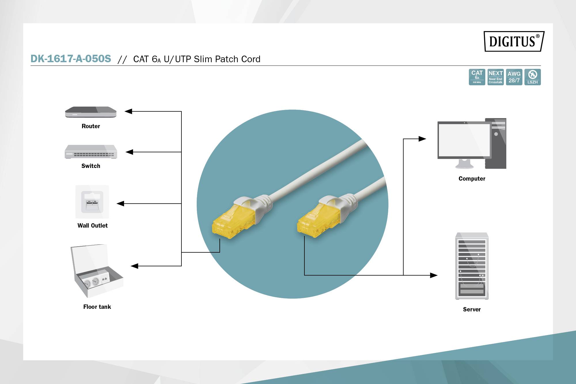 Digitus DK-1617-A-050S RJ45 Netzwerkkabel, Patchkabel CAT 6a U/UTP 5.00 m Grau Geschirmt, Halogenfrei, doppelt geschirmt 1 St.