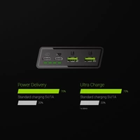Green Cell PowerPlay20 Powerbank 20000 mAh Quick Charge LiPo Schwarz Statusanzeige Green Cell PowerPlay20 Powerbank 20000 mAh Quick Charge LiPo Schwarz Statusanzeige