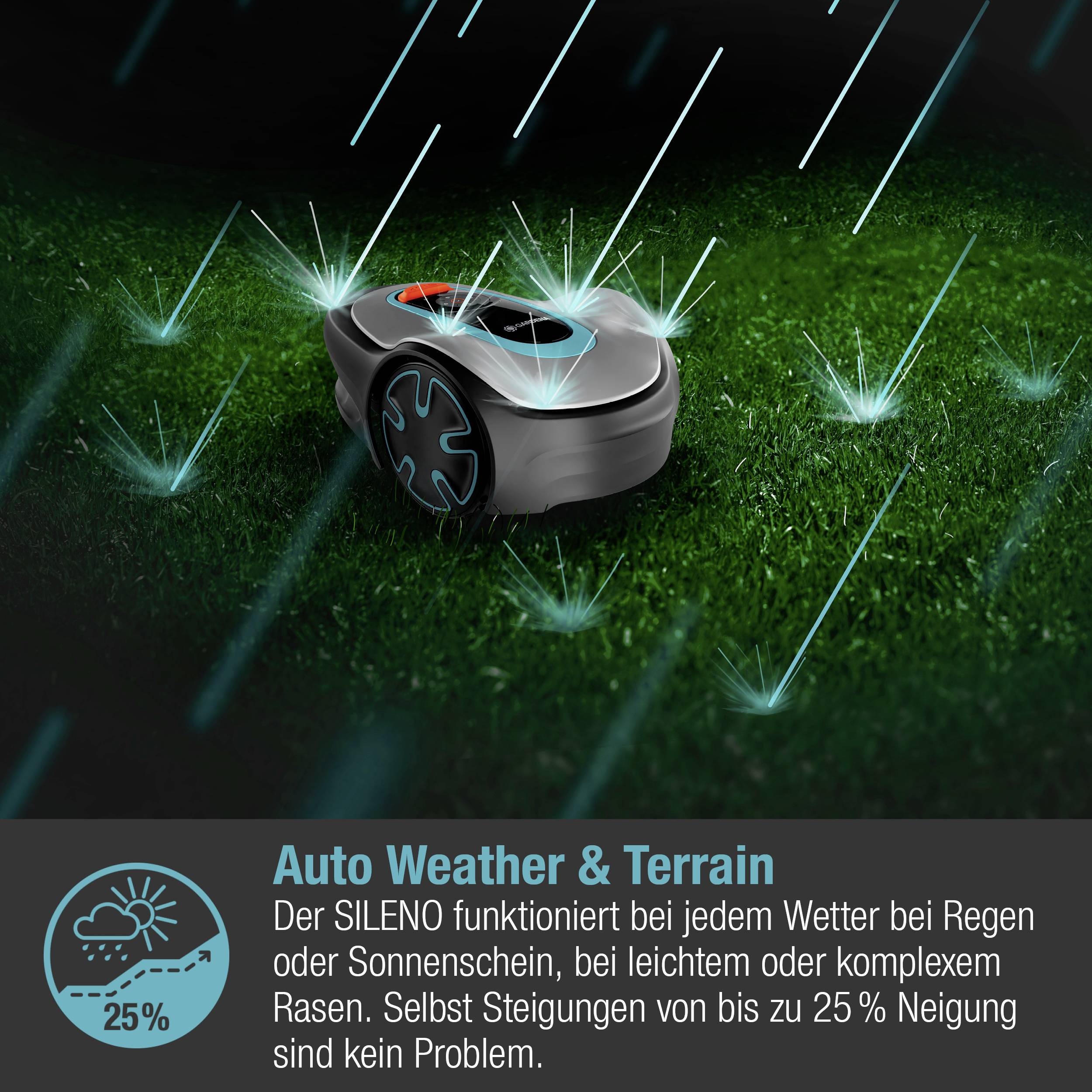 Der Mähroboter auf grünem Rasen arbeitet bei Regen und Sonne. Text zeigt: 'Bis zu 25% Steigung'. Funktionen für jedes Wetter.