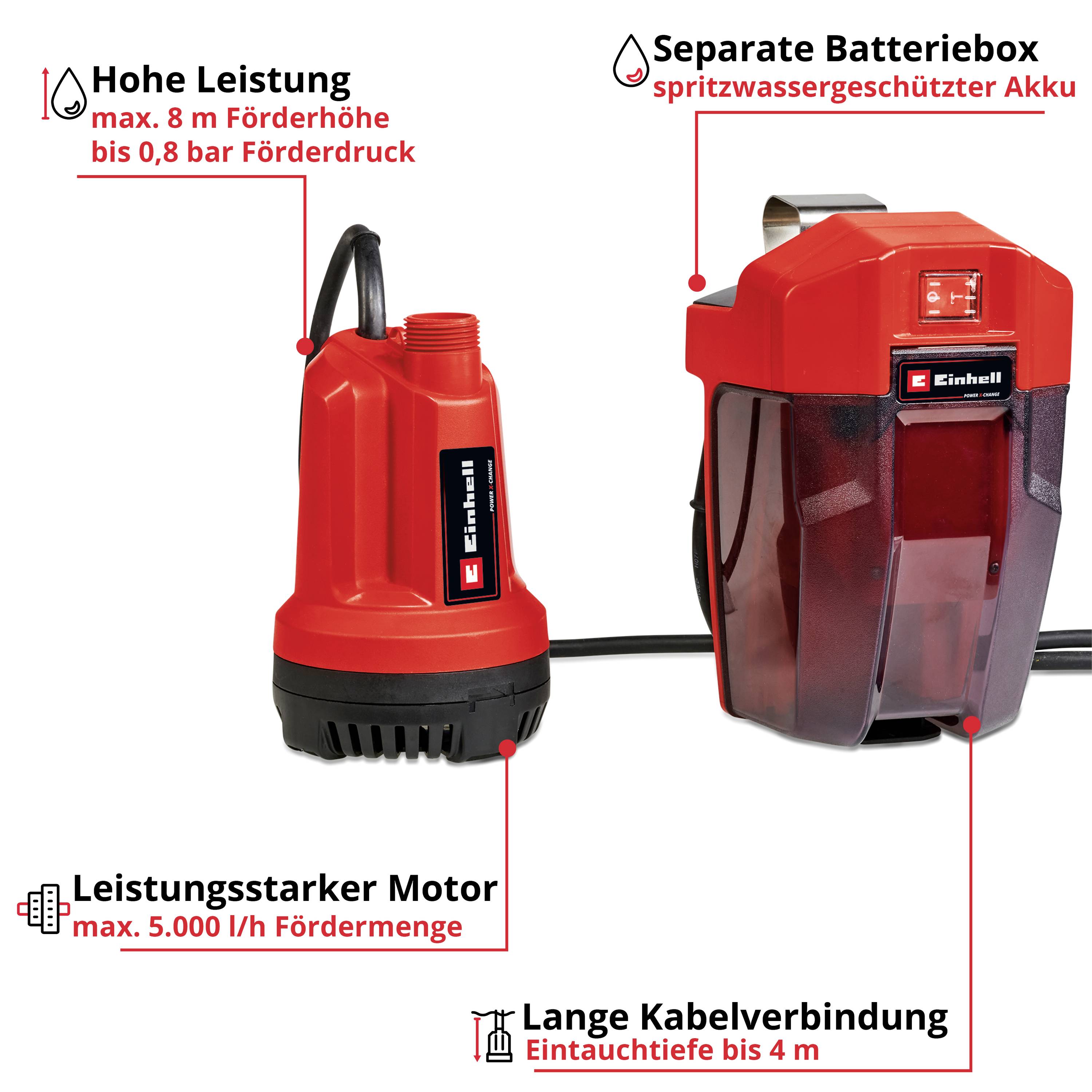 'Einhell' Wasserpumpe: Hohe Leistung, max. 5 m Förderhöhe, bis 0,8 bar Druck, 5.000 l/h Fördermenge. Separate Box, spritzwassergeschützt.