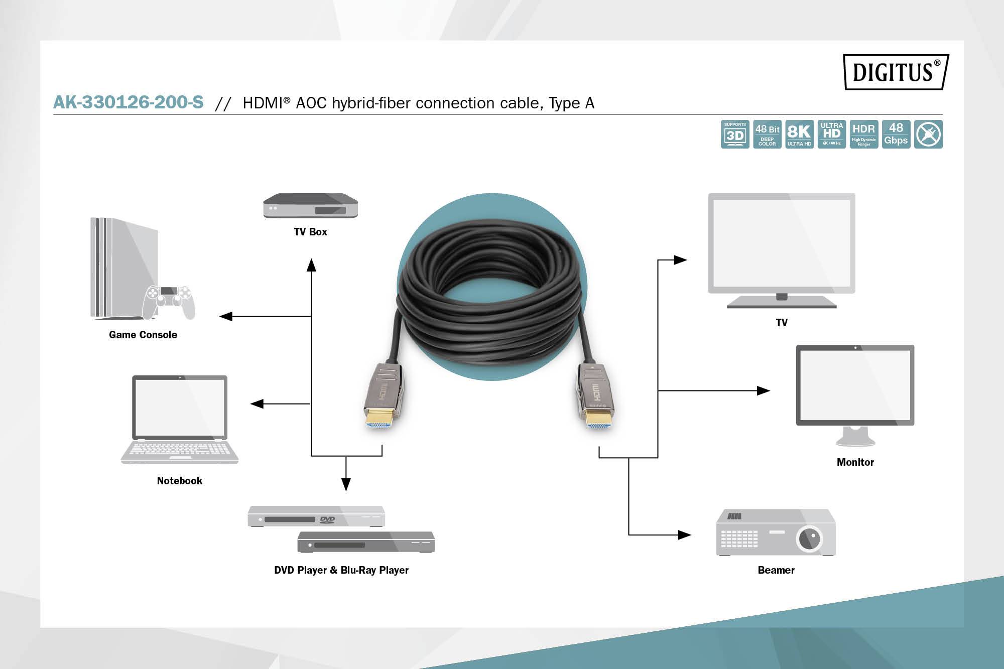 Digitus HDMI Anschlusskabel HDMI-A Stecker, HDMI-A Stecker 20.00m Schwarz AK-330126-200-S 8K UHD, doppelt geschirmt HDMI-Kabel