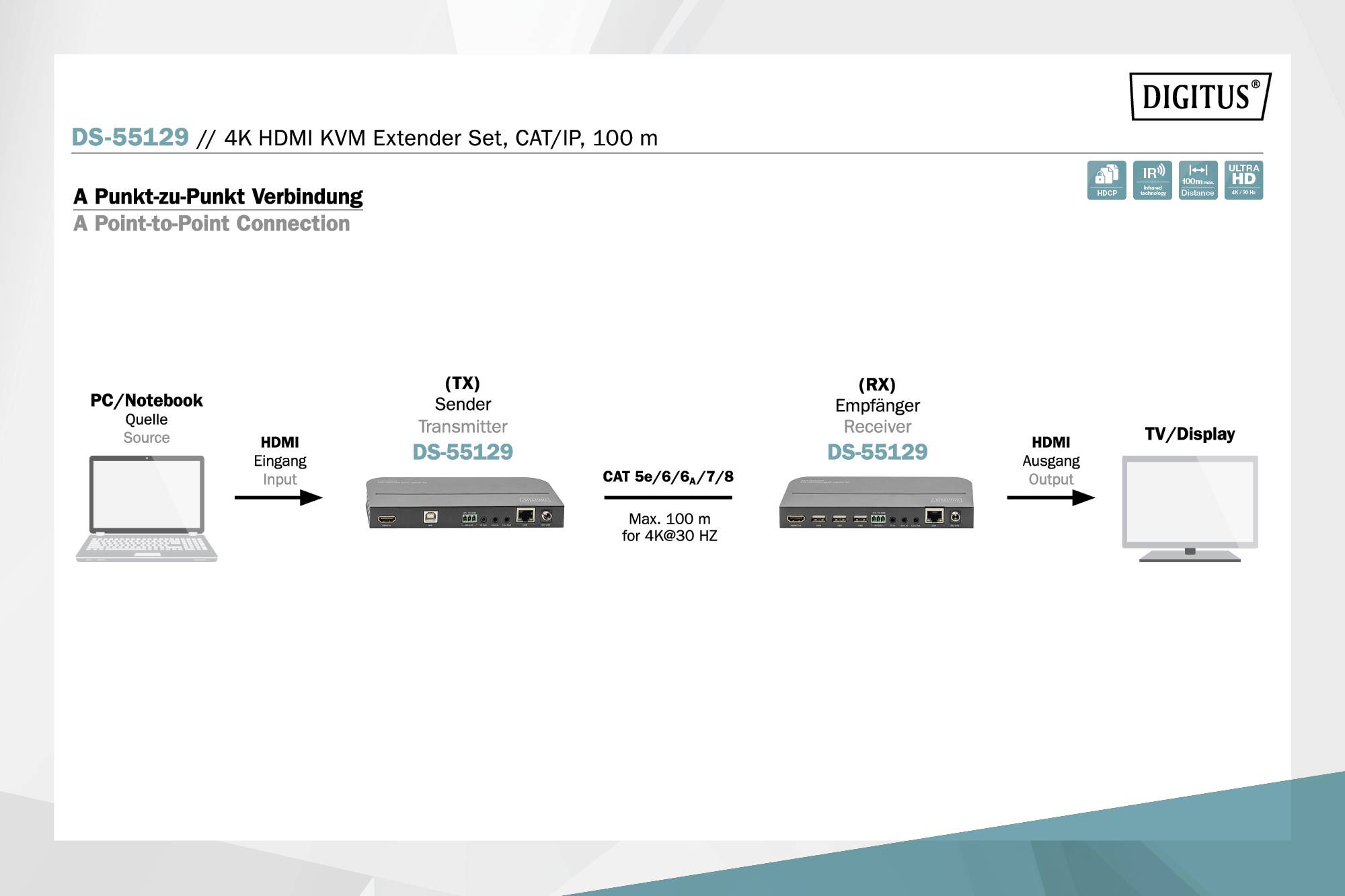 Digitus DS-55129 3+2 Port HDMI Extender Set HDMI 4096 x 2160 Pixel