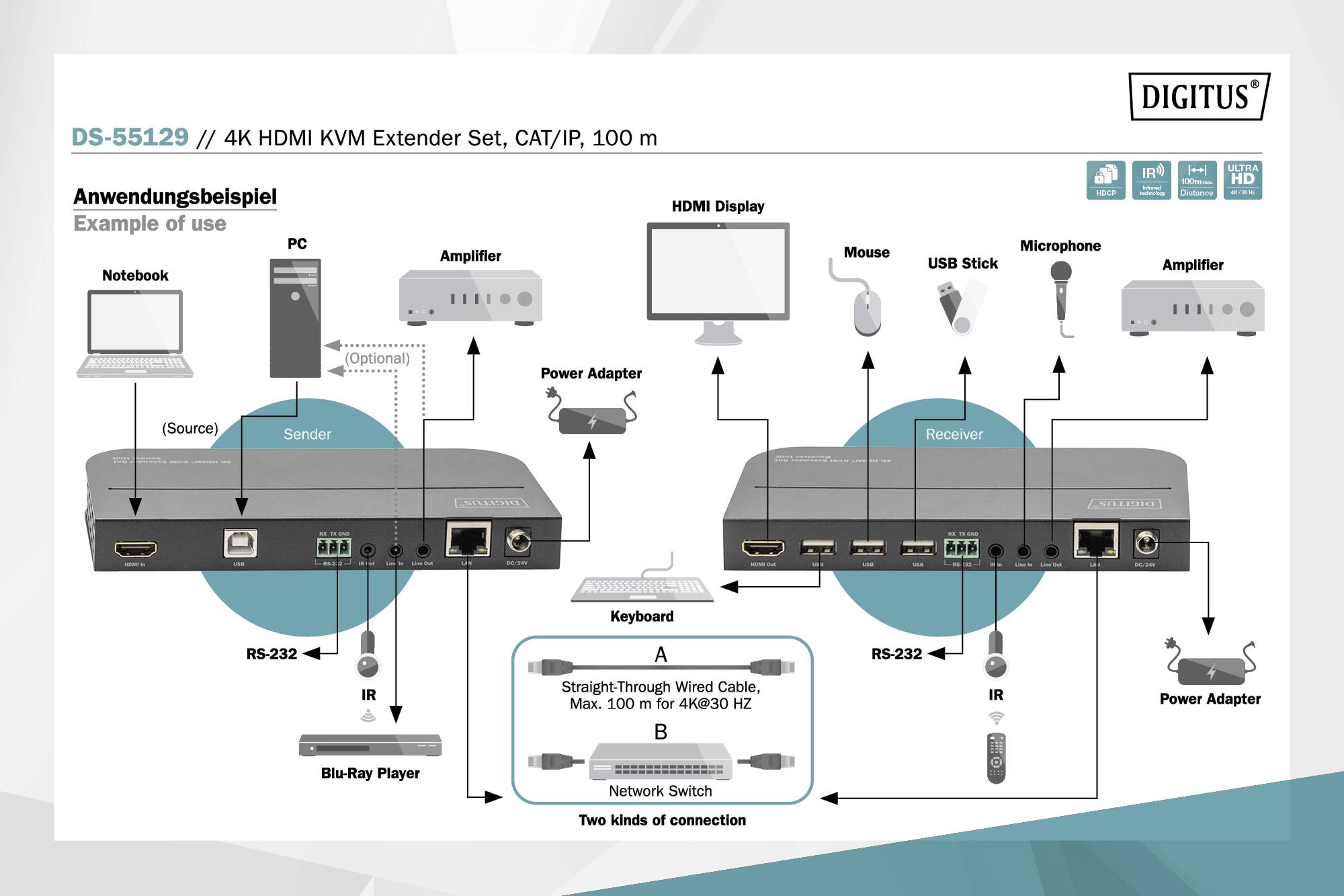 Digitus DS-55129 3+2 Port HDMI Extender Set HDMI 4096 x 2160 Pixel