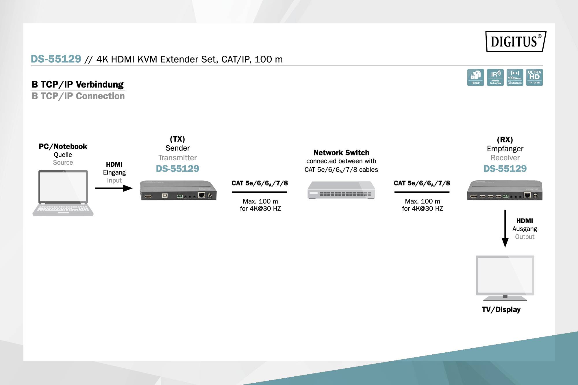 Digitus DS-55129 3+2 Port HDMI Extender Set HDMI 4096 x 2160 Pixel