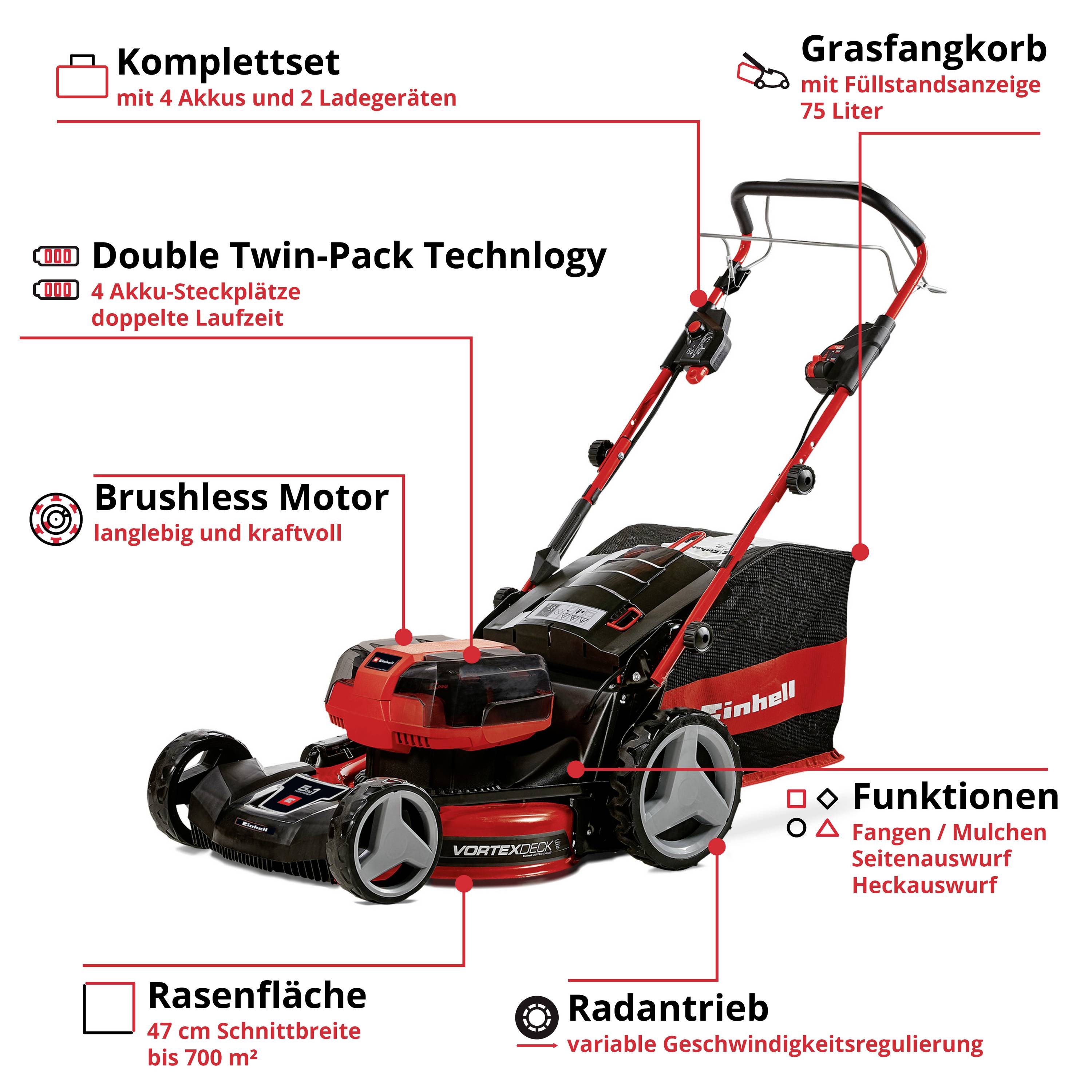 Einhell Professional GP-CM 36/47 S HW Li (4x4,0Ah) Akku Akku-Rasenmäher 4000 mAh 18V Schnittbreite (max.) 47cm