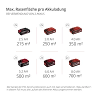 Einhell Professional GP-CM 36/47 S HW Li (4x4,0Ah) Akku Akku-Rasenmäher 4000 mAh 18V Schnittbreite (max.) 47cm Einhell Professional GP-CM 36/47 S HW Li (4x4,0Ah) Akku Akku-Rasenmäher 4000 mAh 18V Schnittbreite (max.) 47cm