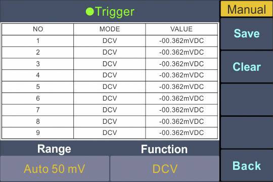 Bildschirm einer Messsoftware mit Daten in Tabellenform: NO, MODE, VALUE. Manuell ausgewählt. Optionen: Speichern, Löschen, Zurück.