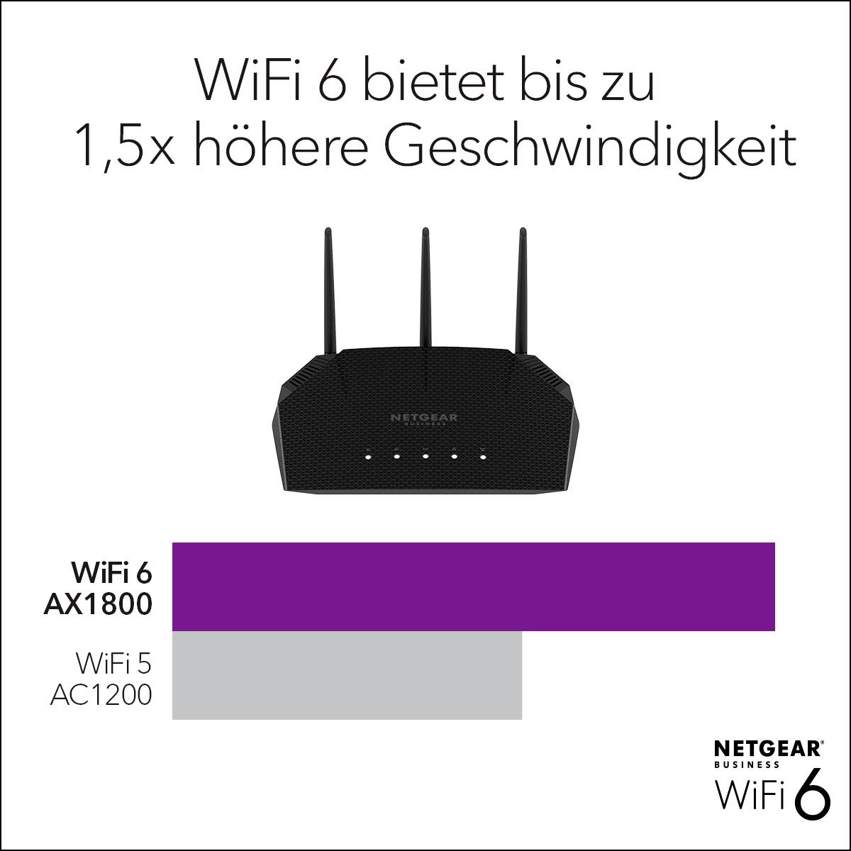 NETGEAR WAX204-100EUS 1PT Wi-Fi 6 AX1800 Access Point WLAN Access-Point 1 GBit/s 2.4 GHz, 5 GHz