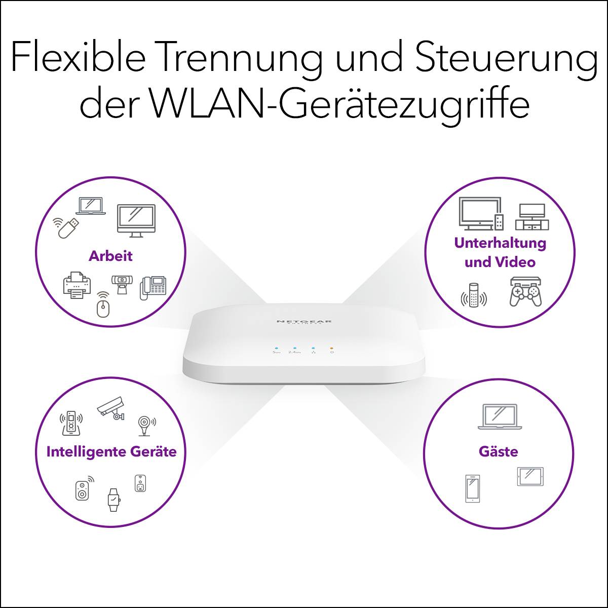 NETGEAR WAX214-100EUS 5PT Wi-Fi 6 Ax1800 Access Point WLAN Access-Point