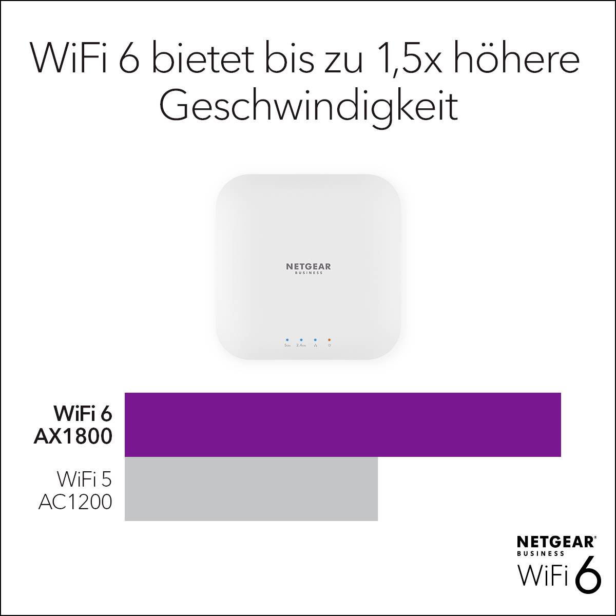 NETGEAR WAX214-100EUS 5PT Wi-Fi 6 Ax1800 Access Point WLAN Access-Point
