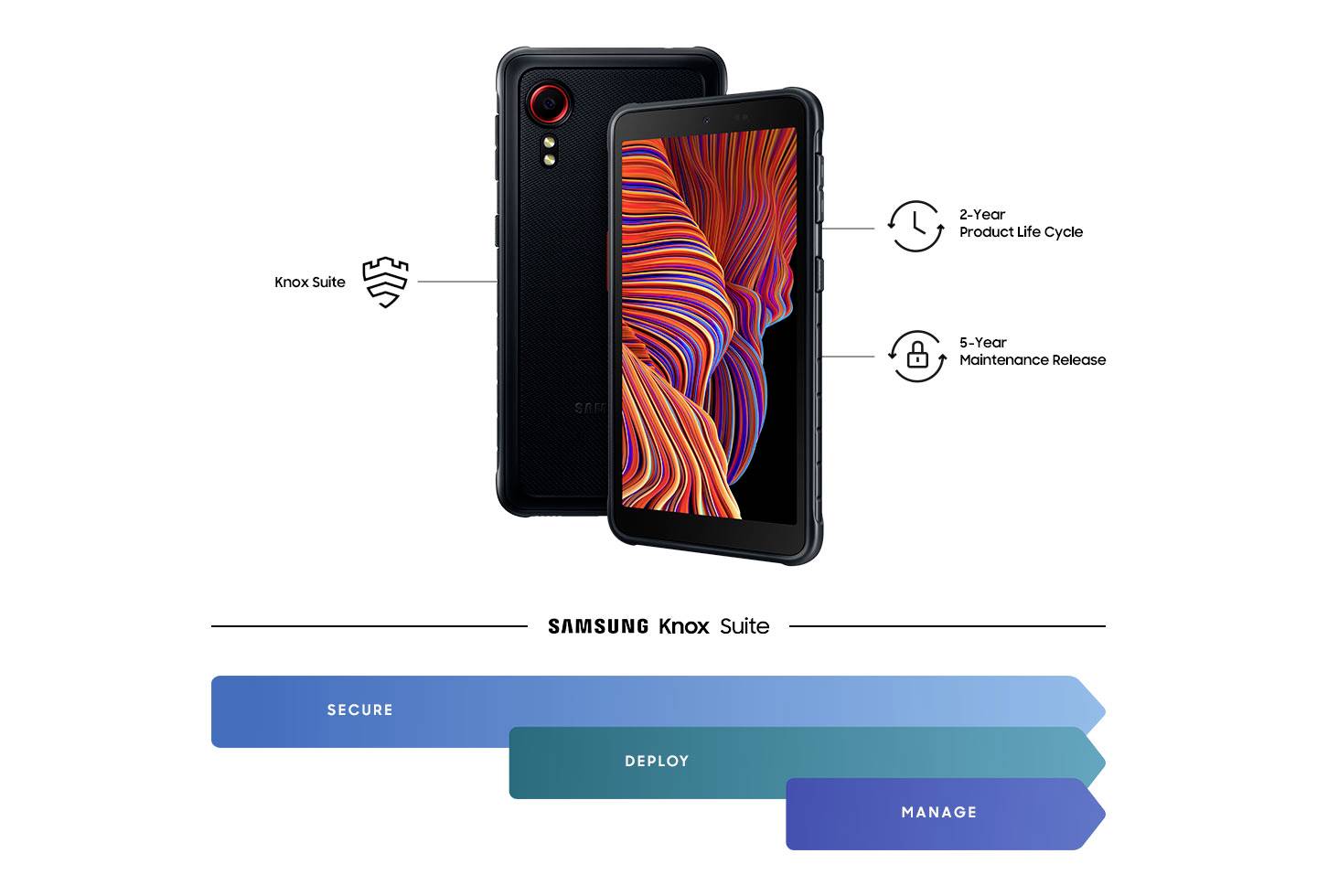 Samsung XCover 5 Enterprise Edition Outdoor Smartphone 64 GB 13.5 cm (5.3 Zoll) Schwarz Android™ 11