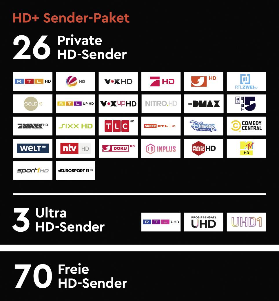 Carte HD+ 12 Mois – Abonnement Prépayé Sans Engagement – Chaînes HD Allemandes (RTL, Pro7, Sat.1, Super RTL, Etc.)