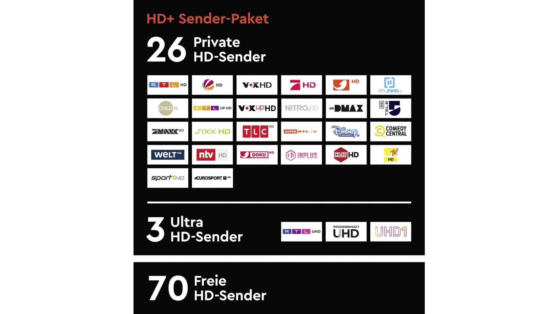 Carte HD+ 12 Mois – Abonnement Prépayé Sans Engagement – Chaînes HD Allemandes (RTL, Pro7, Sat.1, Super RTL, Etc.)