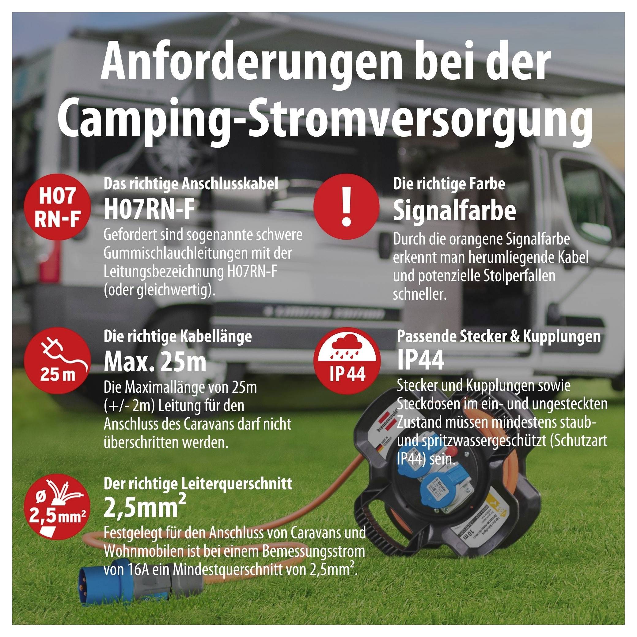 Infografik zu Anforderungen bei der Camping-Stromversorgung: H07RN-F-Kabel, Signalfarbe, maximale Kabellänge 25 m, Stecker/Kupplungen IP44, Leiterquerschnitt 2,5 mm².