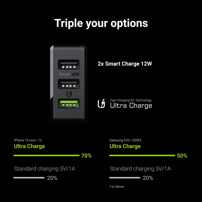 Green Cell ChargeSource 3 - Netzteil - 30 Watt - Apple Fast Charge, GC Ultra Charge, Huawei Fast Charge, QC 3.0, AFC - 3