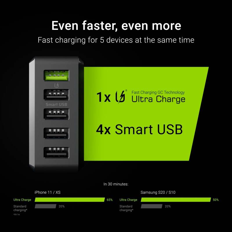 Green Cell ChargeSource 5 - Netzteil - 52 Watt - 2.4 A - Apple Fast Charge, GC Ultra Charge, Huawei Fast Charge, QC 3.0,