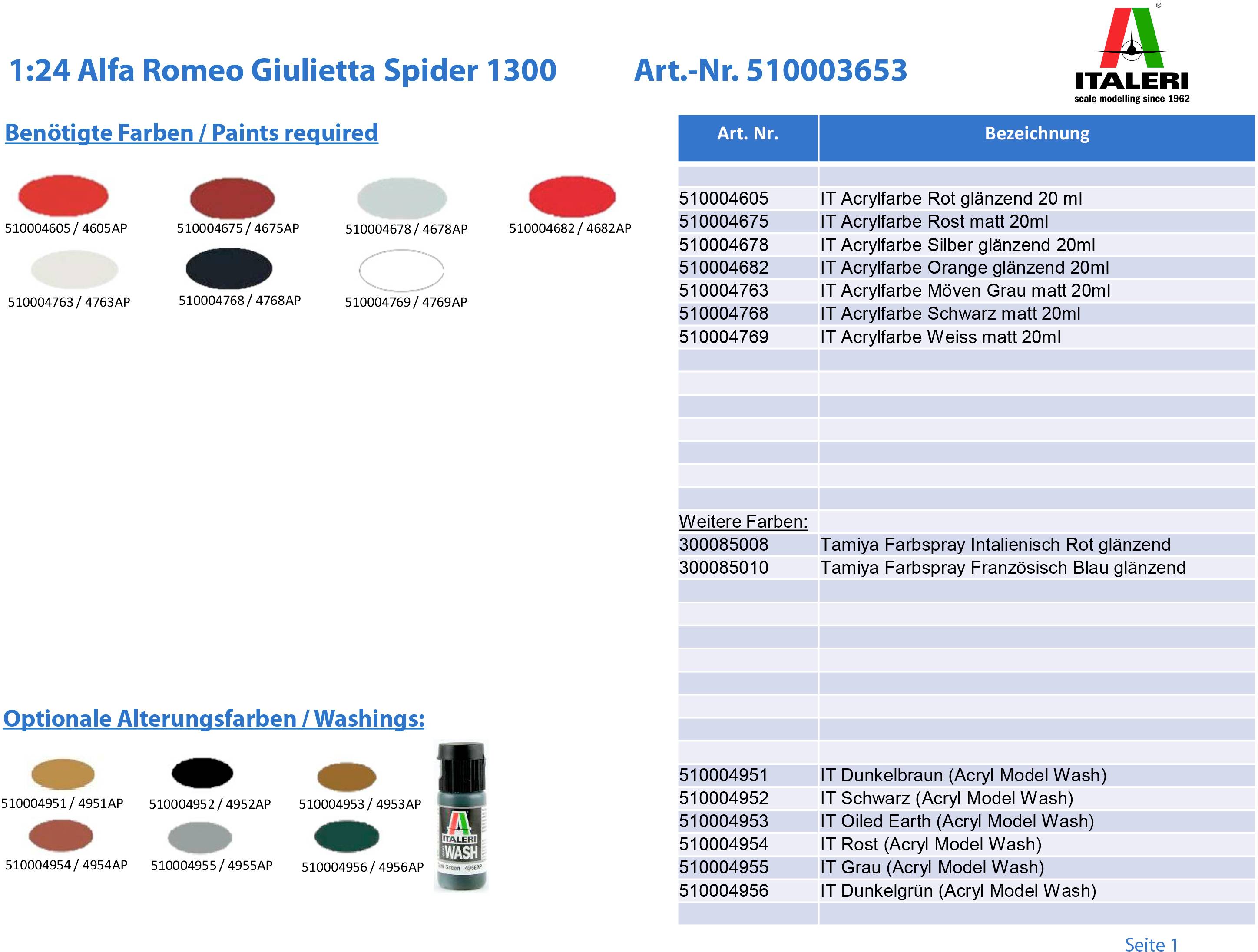 Italeri 3653 Alfa Romeo Giulietta Spider 1300 Automodell Bausatz 1:24