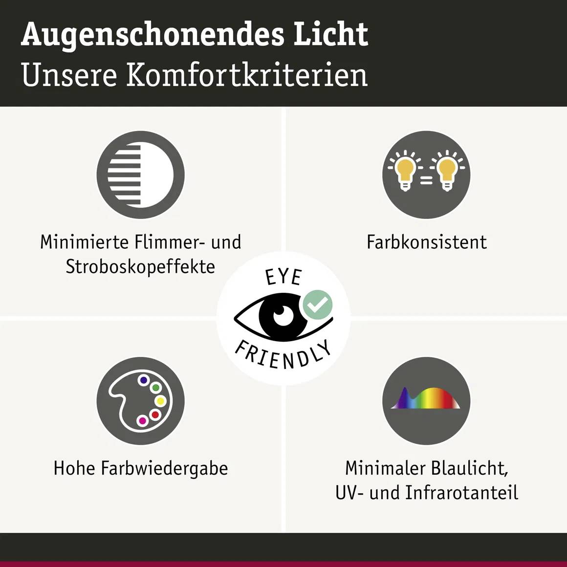 Augenschonendes Licht. Unsere Komfortkriterien: Minimierte Flimmer- und Stroboskopeffekte, Farbkonsistent, Hohe Farbwiedergabe, Minimaler Blaulicht-, UV- und Infrarotanteil.