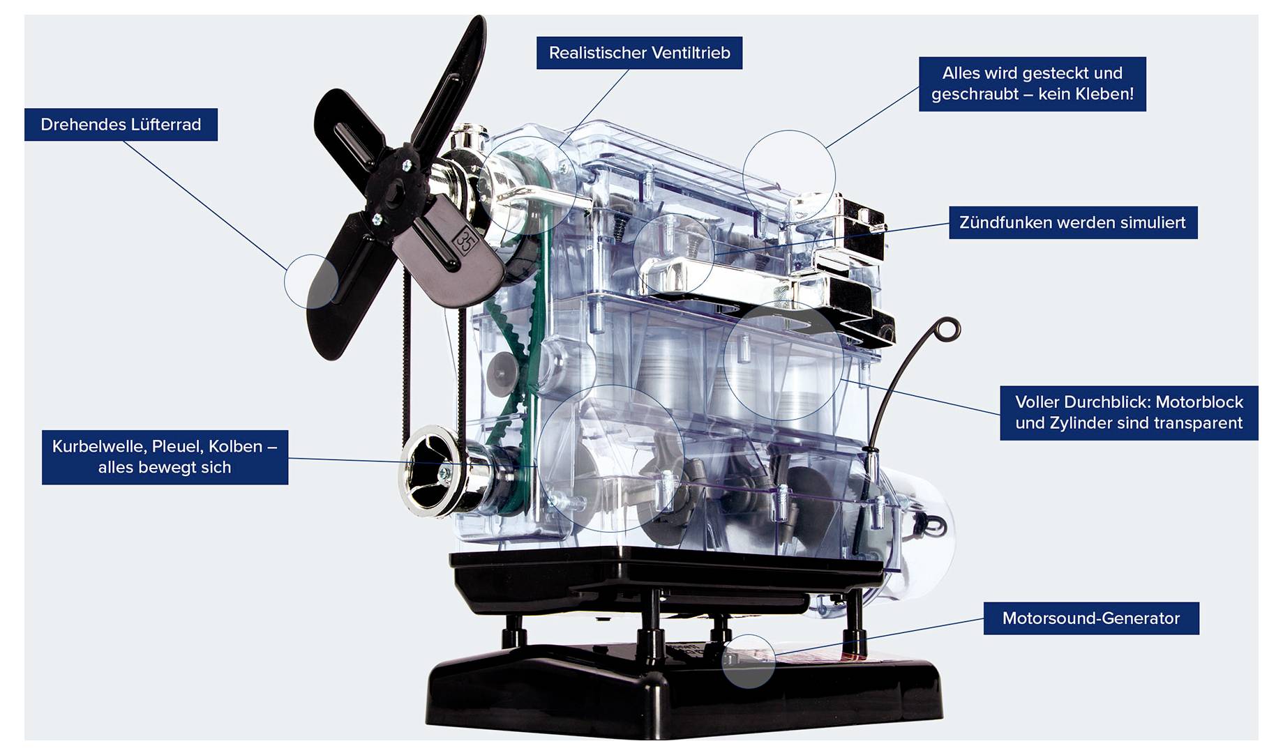 Transparenter Motor im Schnittmodell mit beschrifteten Teilen: drehendes Lüfterrad, realistischer Ventiltrieb, Zündfunken und Motor-/Generator-Einheit.