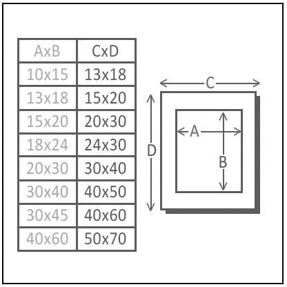 Liste von Bildgrößen mit Abmessungen in cm: 10x15, 13x18, 15x20, 18x24, 20x30, 30x40, 40x50, 30x45, 40x60, 50x70. Diagramm zeigt 'AxB' und 'CxD'.
