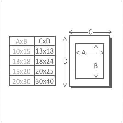 Tabelle zeigt Größen von Bilderrahmen: Links Größenpaare AxB, rechts entsprechende Rahmen CxD. Diagramm illustriert Maße A, B, C, D.