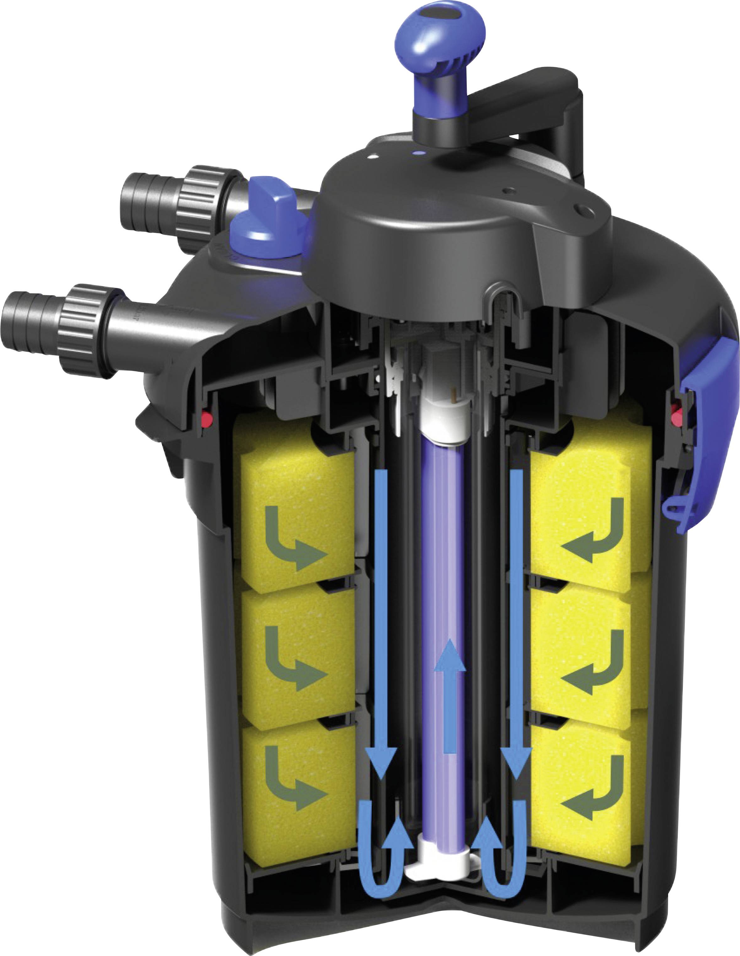 Schnittansicht eines Aquarium-Außenfilters mit blau markierten Wasserflussrichtungen und gelben Filterschwämmen.