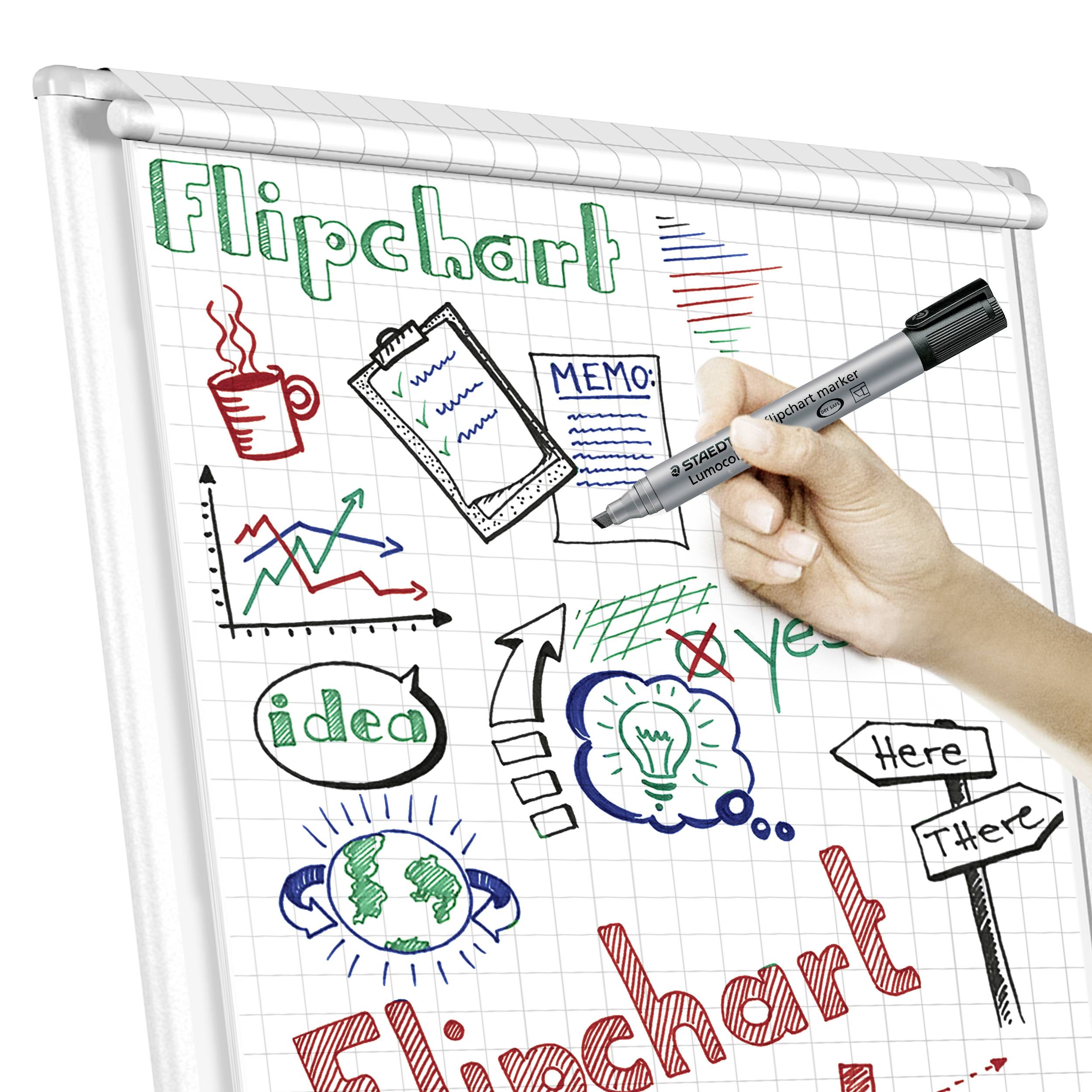 Flipchart mit handgezeichneten Symbolen: Tasse, Clip, Grafiken, 'idea', 'Memo', 'Yes!', 'Here', 'There'. Hand hält Stift, zeichnet Linien.