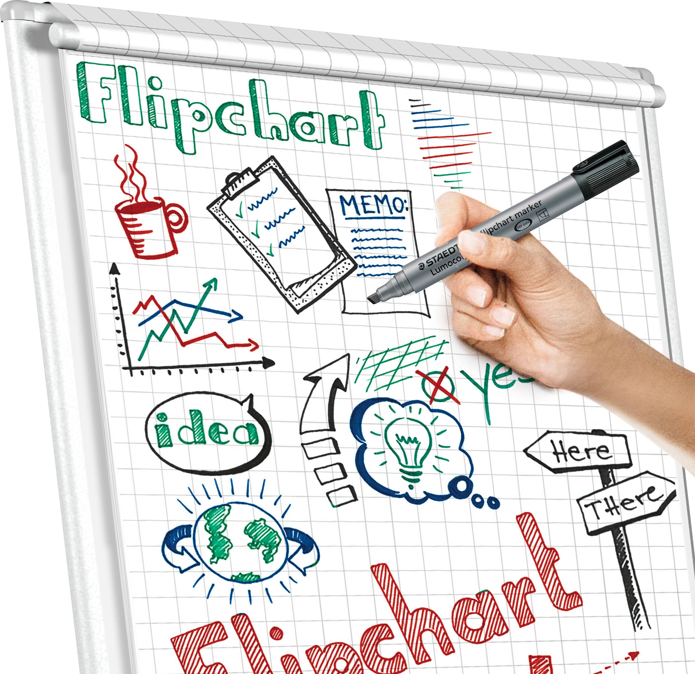 Eine Hand zeichnet mit einem Marker auf ein Flipchart. Zu sehen sind Diagramme, Pfeile und Wörter wie 'Flipchart' und 'idea'.