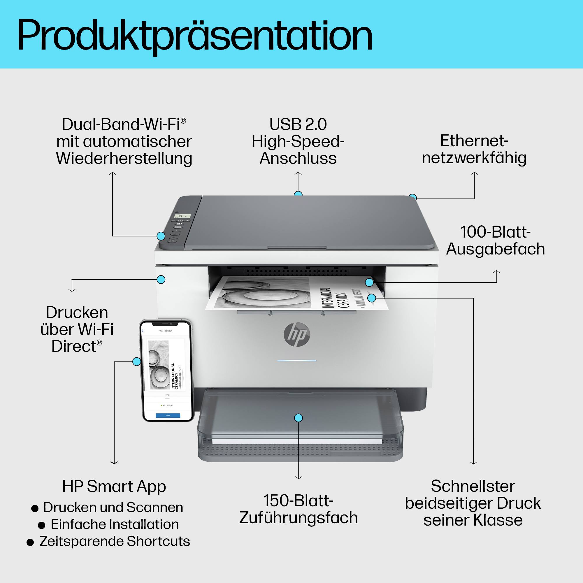 Ein Drucker mit Beschriftungen: 'Dual-Band-Wi-Fi', 'USB 2.0', 'Ethernet', '100-Blatt-Fach', 'Wi-Fi Direct', 'HP Smart App', '150-Blatt-Fach' und 'Schnellster'.