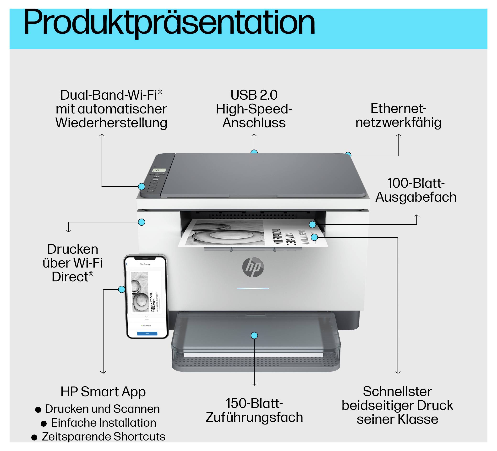 HP-Multifunktionsdrucker mit Etiketten, die automatische Wiederherstellung von Dual-Band-WLAN, USB 2.0, Ethernet, 100er-Ausgabefach, 150er-Eingabefach, App-Druck/-Scan sowie Duplexdruckgeschwindigkeit hervorheben.