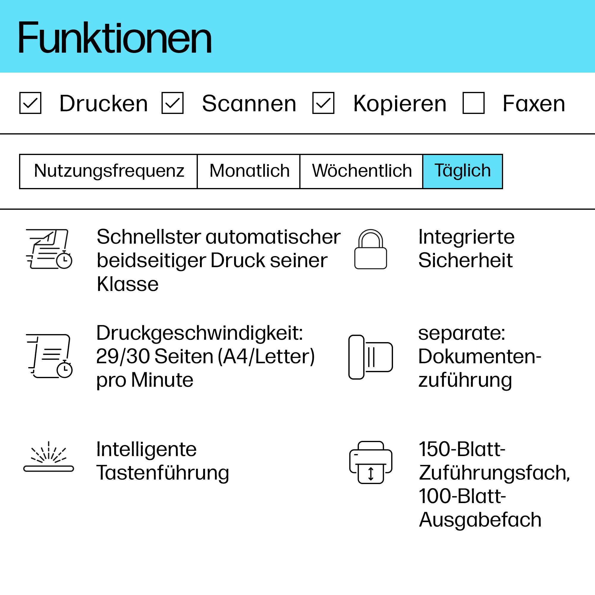 'Funktionen' und 'Nutzungsfrequenz' eines Druckgeräts; enthält automatische beidseitige Druckoption, Sicherheit, Geschwindigkeit, Kapazität.