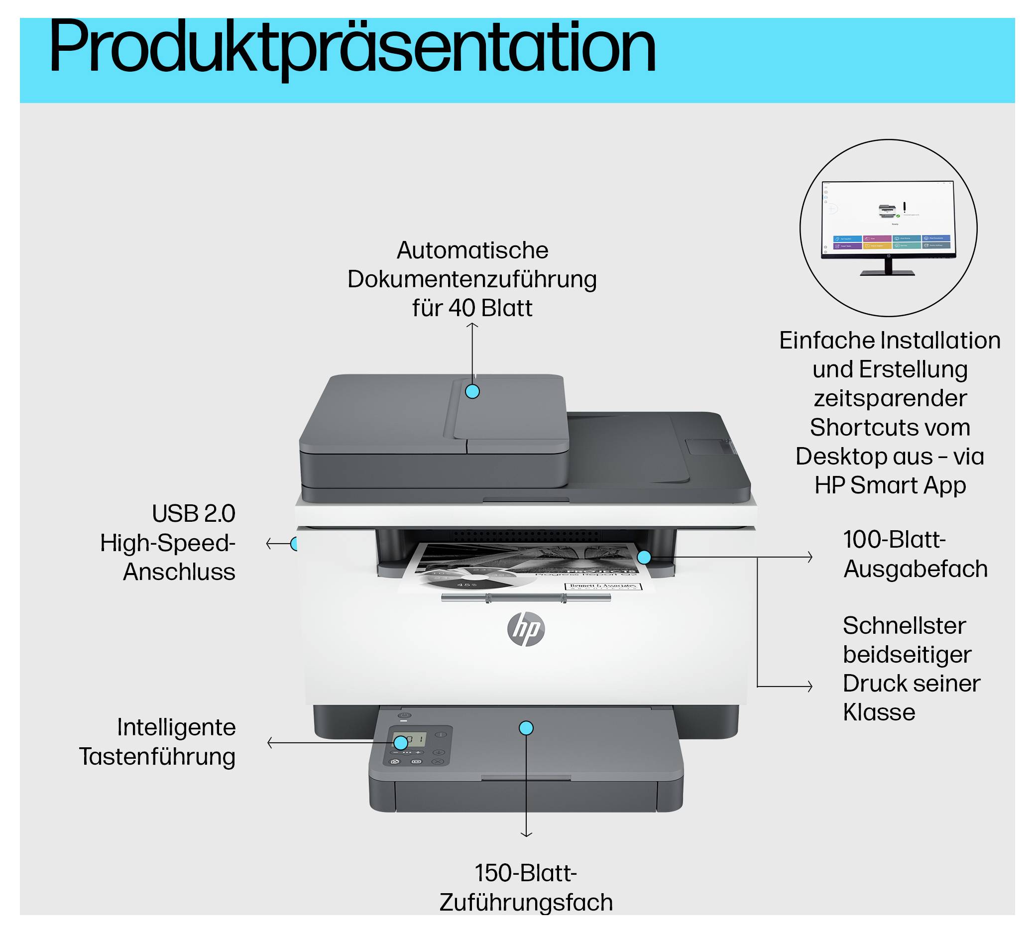 Annotiertes Produktbild eines HP-Druckers/Scanners mit deutschen Beschriftungen, die den automatischen 40-Blatt-Papiereinzug, USB 2.0, 100-Blatt-Ausgabefach, 150-Blatt-Eingabefach und einfache Einrichtung hervorheben.