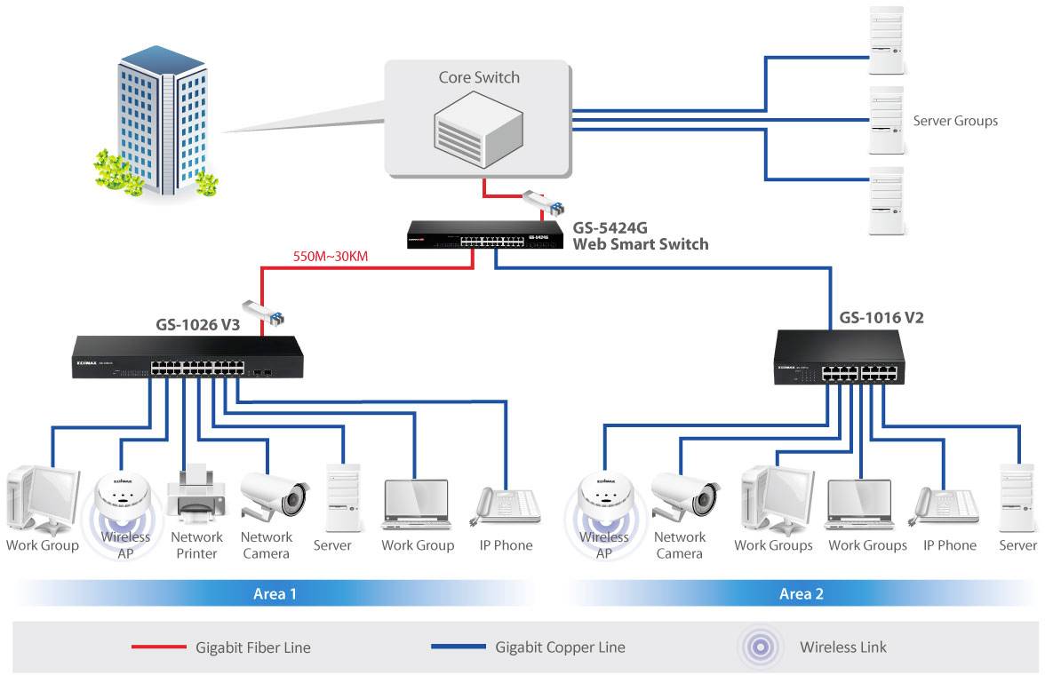 EDIMAX GS-1026 V3 Netzwerk Switch 24 + 2 Port 10 / 100 / 1000 MBit/s