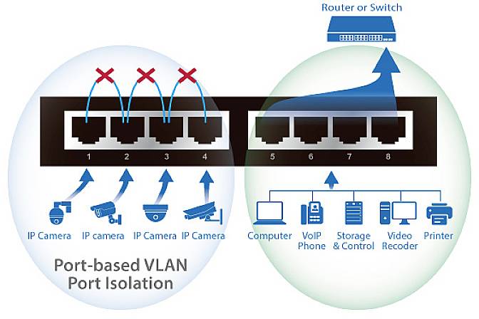 EDIMAX GS-1008PL V2 Netzwerk Switch GS-1008PL V2 8 Port 10 / 100 / 1000 MBit/s PoE-Funktion