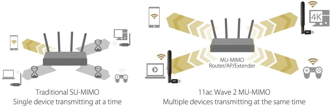 EDIMAX EW-7822UAD WLAN Adapter USB-A (USB 3.2 Gen 1)