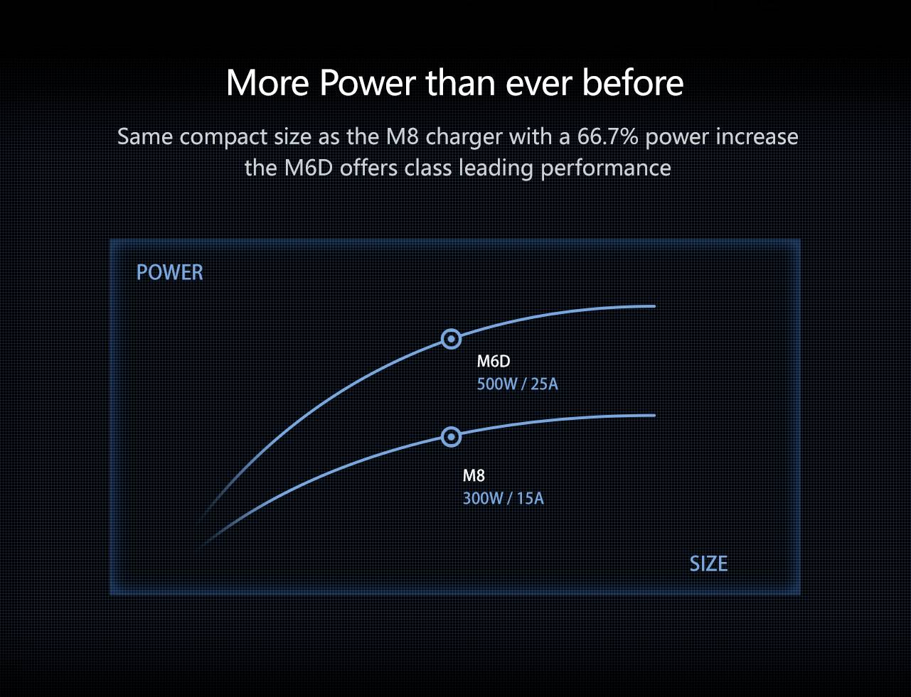 Toolkit RC Modellbau-Ladegerät 15 A LiPo, LiHV, LiFePO, LiIon, NiMH, Blei-Calcium