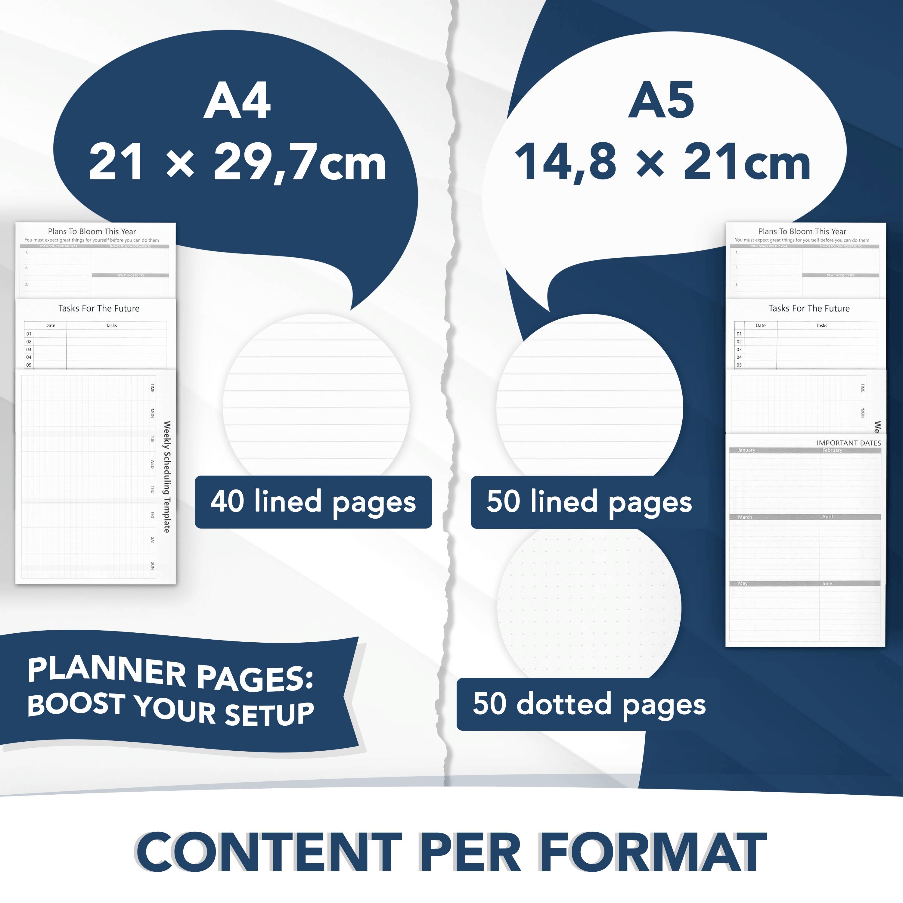 'Plannerseiten: Optimiere deine Planung.' Vergleich von A4 (21 x 29,7 cm) und A5 (14,8 x 21 cm) Plannern mit linierter und gepunkteter Seitengestaltung.