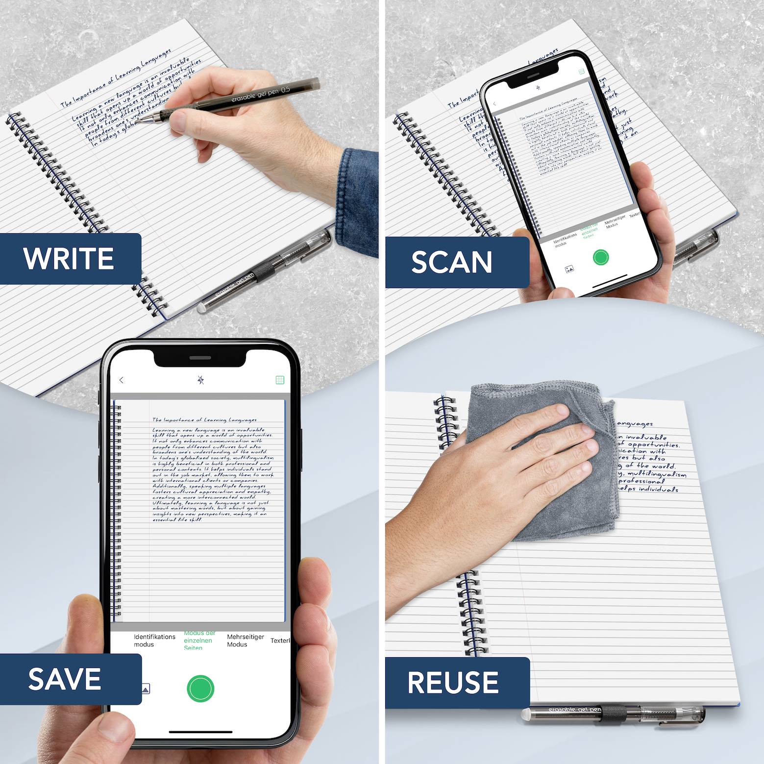 Vierstufiger Prozess: Notizen in ein Notizbuch schreiben. Mit einer Smartphone-App scannen. Digitale Kopie speichern. Notizen durch Radieren wiederverwenden.
