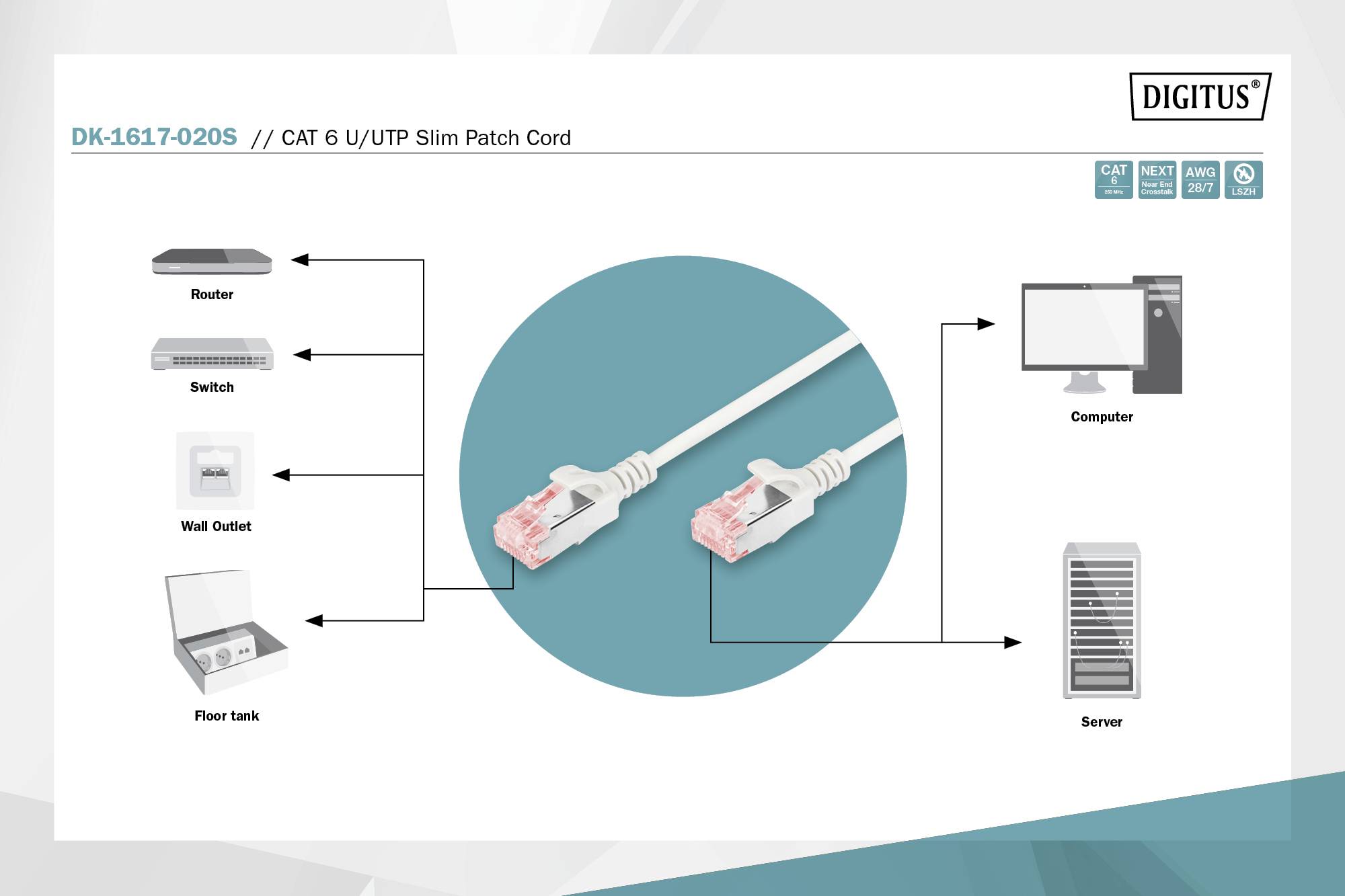 Schema einer Netzwerkkabelverbindung mit Abbildungen eines Routers, Switches, Computern und Servern, verbunden durch Patchkabel.