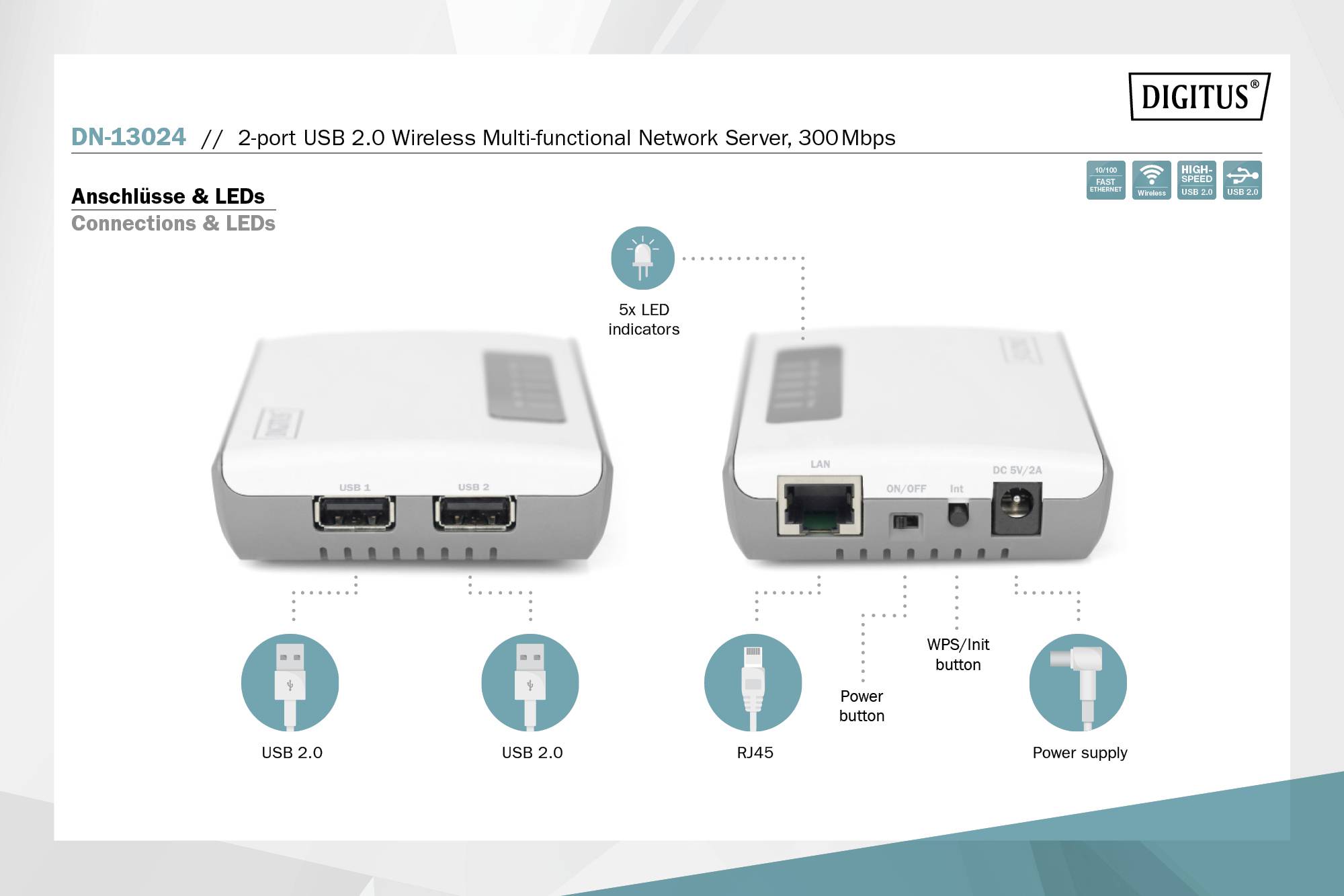 'Digitus 2-Port USB 2.0 Wireless Multifunctional Network Server, 300Mbps.' Zeigt Anschlüsse und LEDs: 2 USB 2.0, RJ45, Netzschalter.