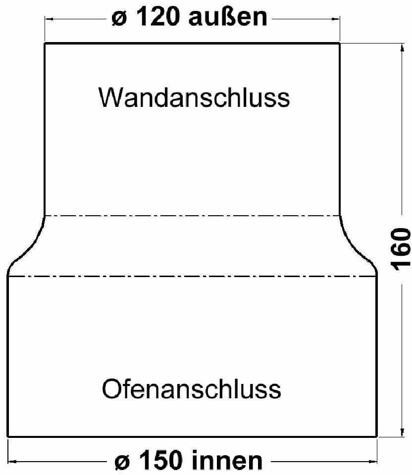 Schema eines Rohradapters mit 'Wandanschluss' oben, 'Ofenanschluss' unten. Maße: Ø 120 außen, Ø 150 innen, Höhe 160 mm.