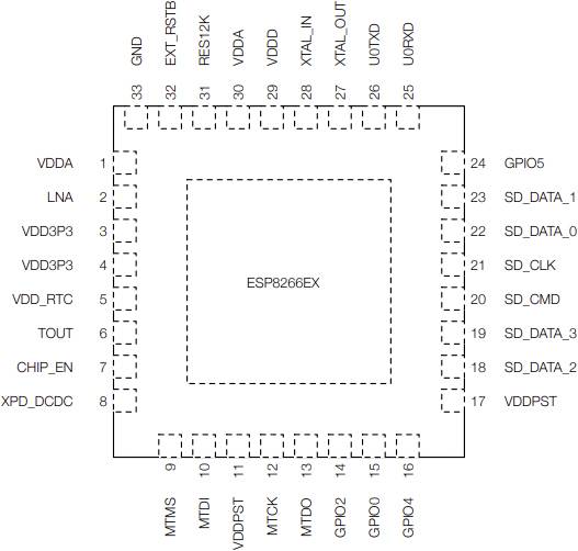 Espressif ESP8266EX HF-IC - Transceiver
