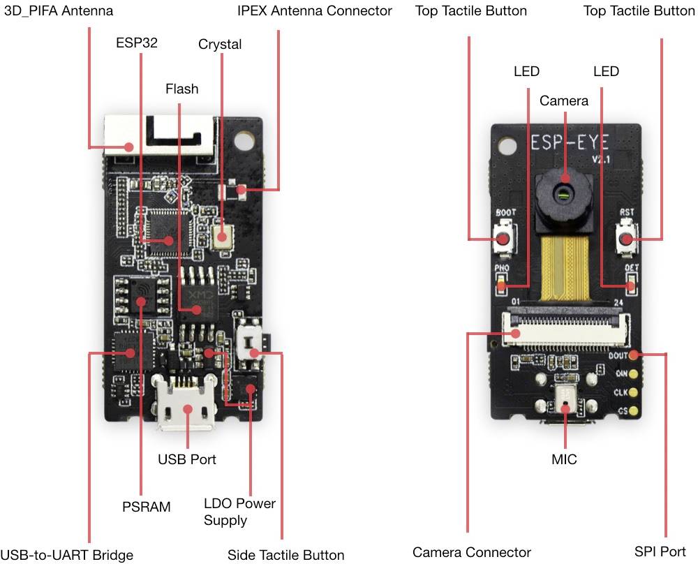 Espressif ESP-EYE Entwicklungsboard ESP-EYE