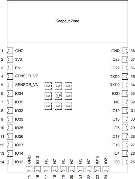 Diagramm eines Mikrocontrollers mit 38 Pins, einschließlich GND und IO-Anschlüsse. Oben ist eine 'Keepout Zone' vermerkt.