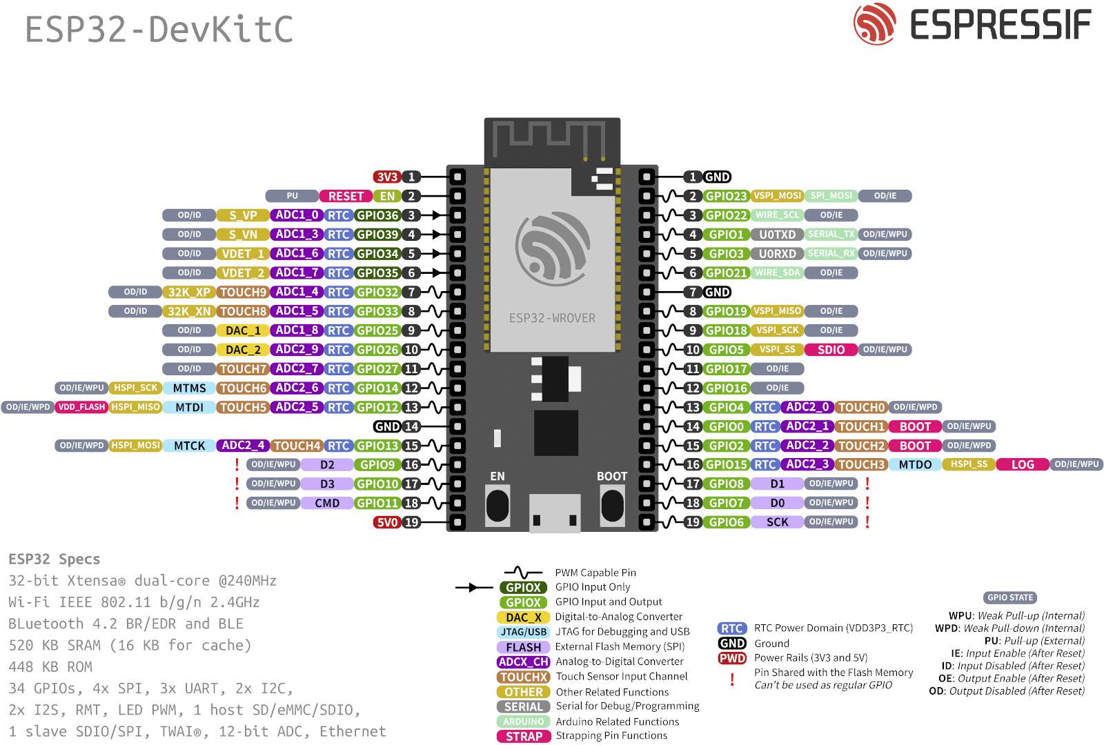 Espressif ESP32-DevKitC-32E Entwickler-Platine ESP32-DevKitC-32E