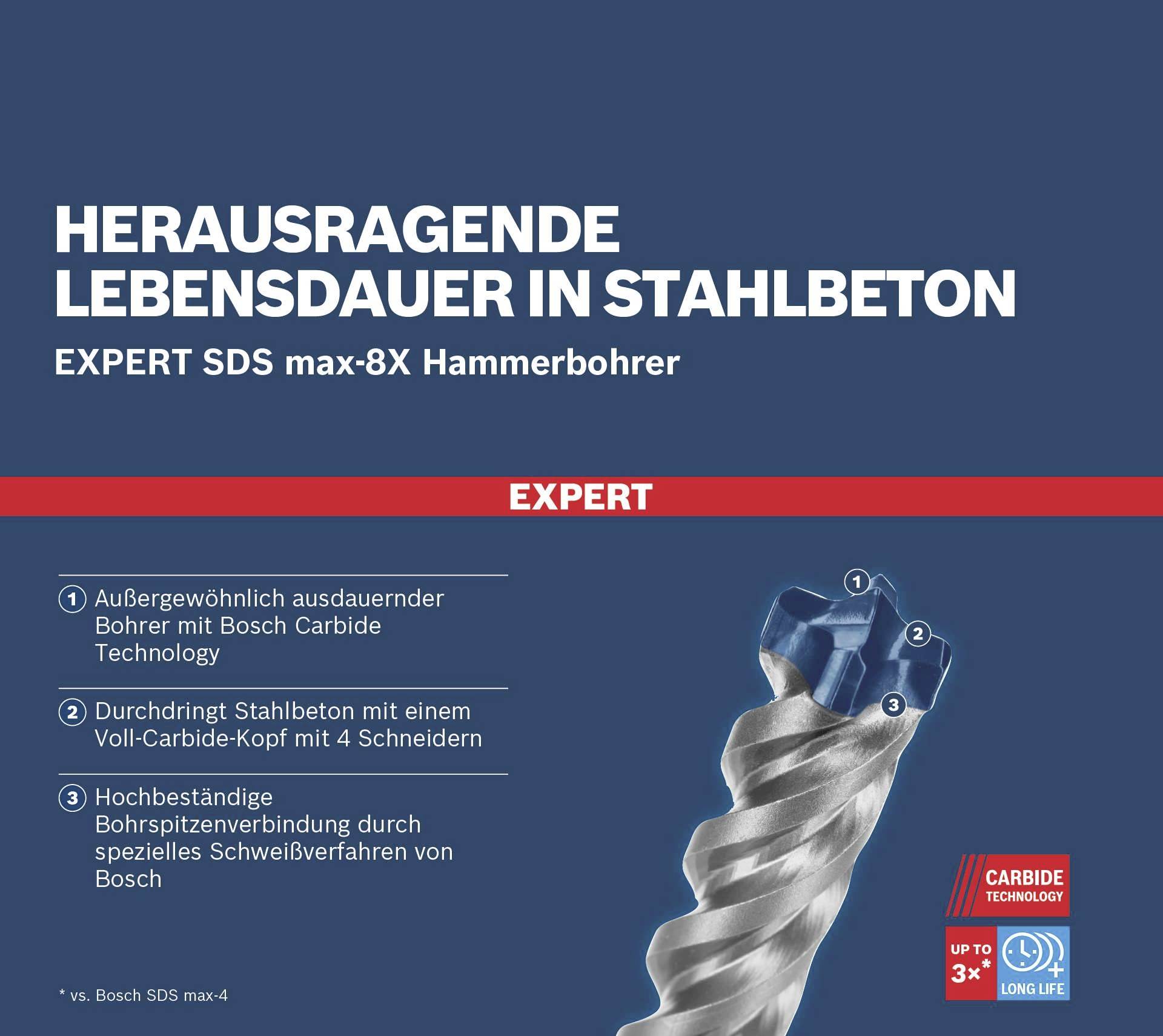 Hervorragende Lebensdauer in Stahlbeton: Expert SDS max-8X Hammerbohrer mit Bosch Carbide Technology und 4-Schneidern. Ideal zum Bohren in Beton.