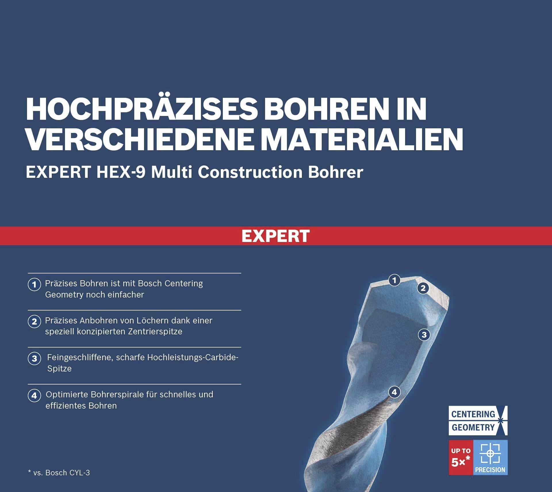 Ein Werbebild für den Bosch Expert HEX-9 Multi Construction Bohrer, mit Details zur Präzision und den Vorteilen der Bohrerspitze.