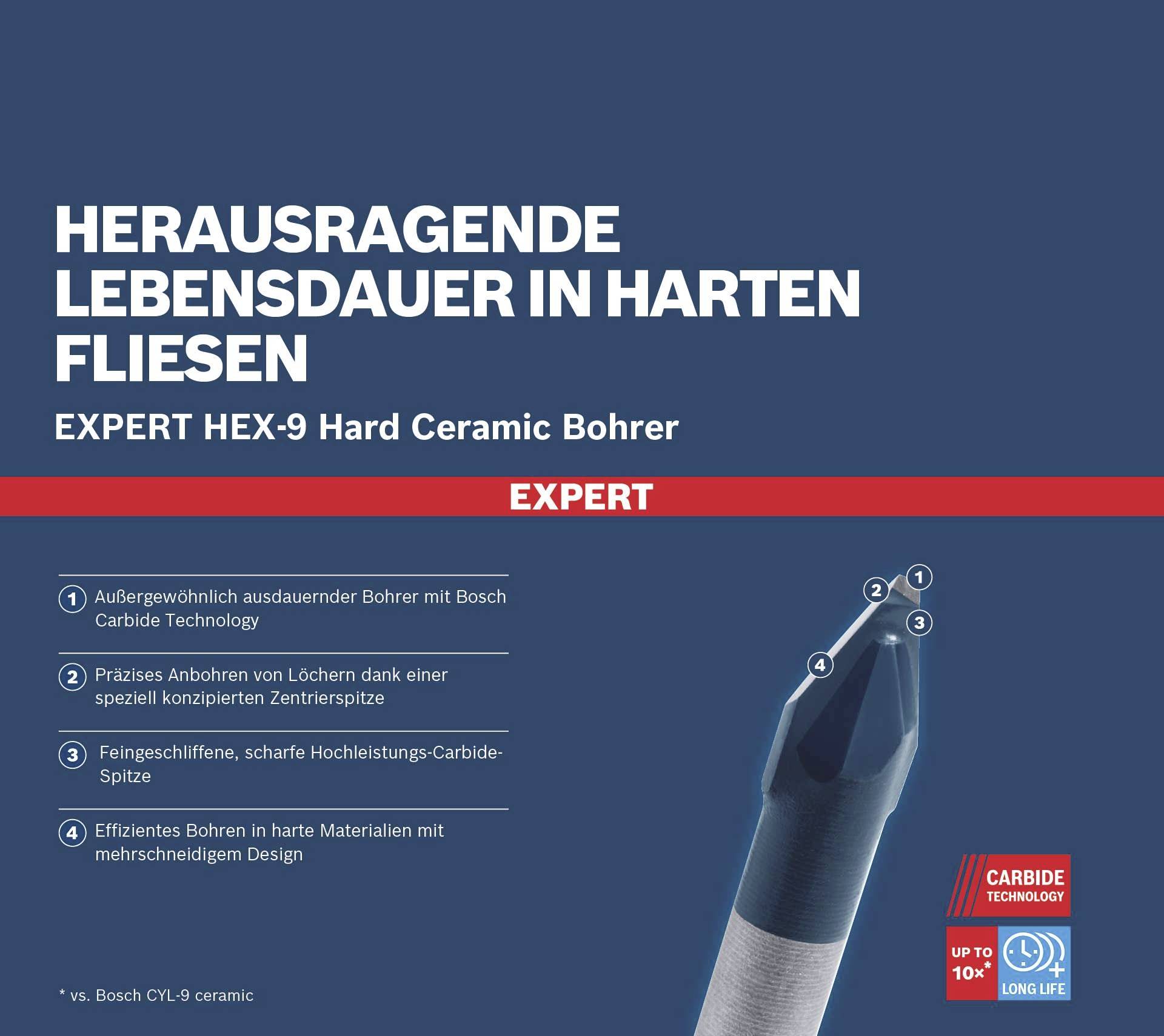 'Herausragende Lebensdauer in harten Fliesen', ein Expert HEX-9 Hartkeramik-Bohrer mit Bosch Carbide Technology, für präzises Bohren.