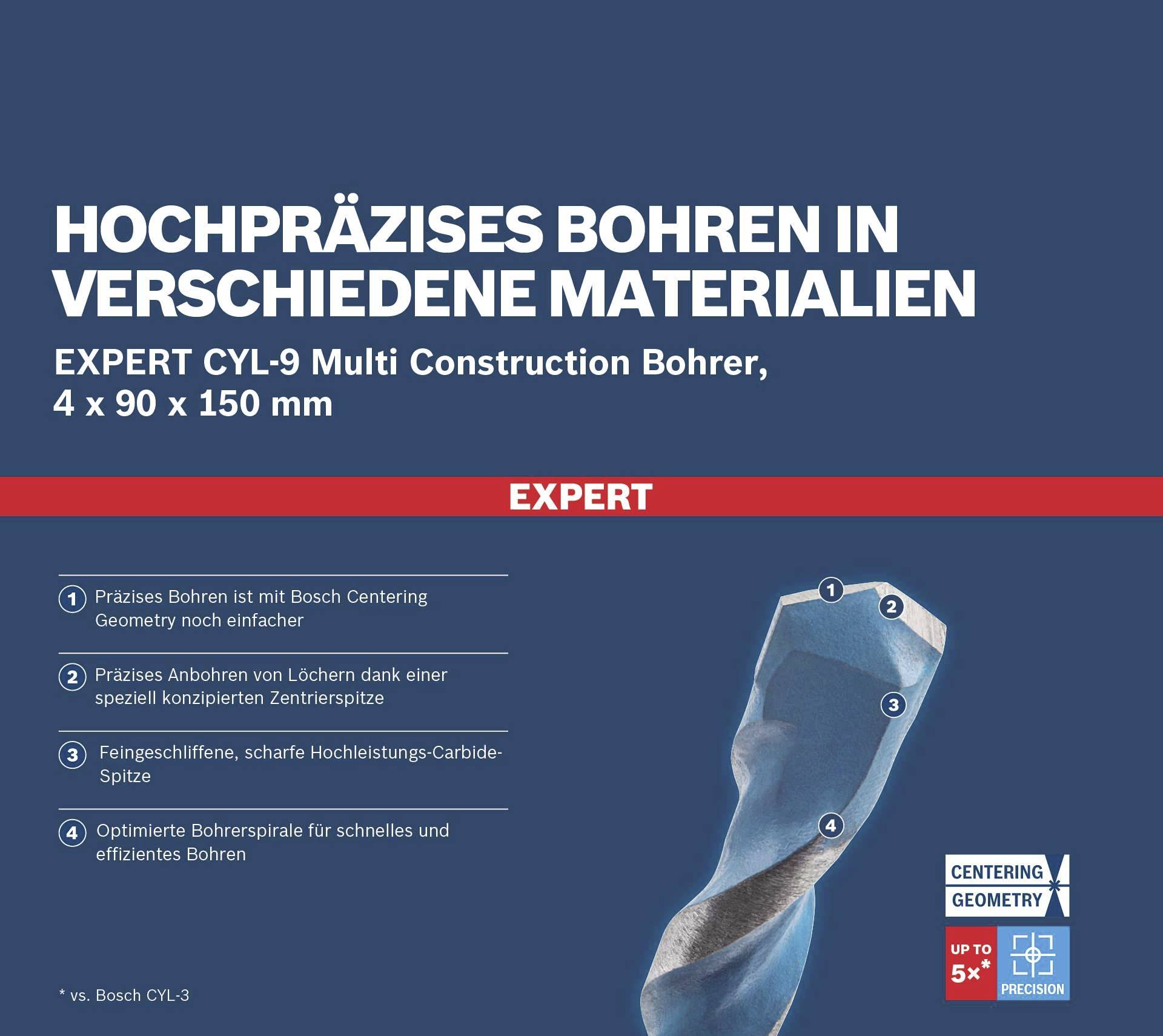 Hochpräzises Bohren in verschiedenen Materialien mit Bosch CYL-9 Bohrer. Präzisionsspitze für einfacheres Bohren.